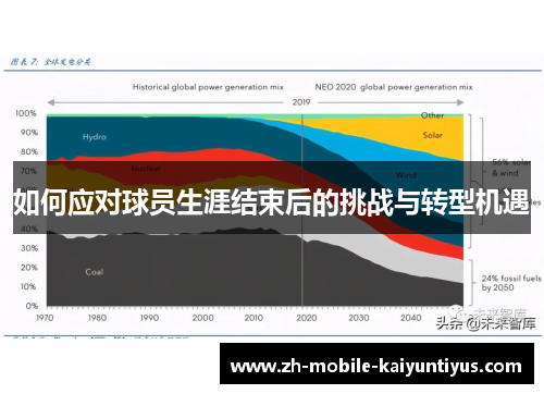 如何应对球员生涯结束后的挑战与转型机遇