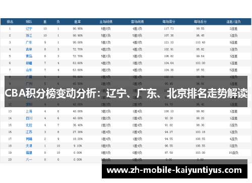 CBA积分榜变动分析：辽宁、广东、北京排名走势解读