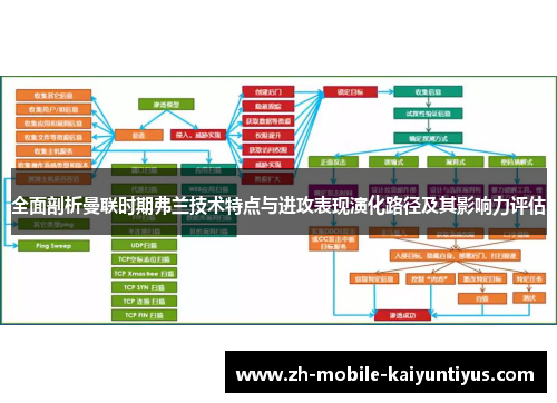 全面剖析曼联时期弗兰技术特点与进攻表现演化路径及其影响力评估