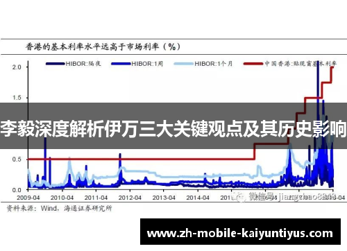 李毅深度解析伊万三大关键观点及其历史影响