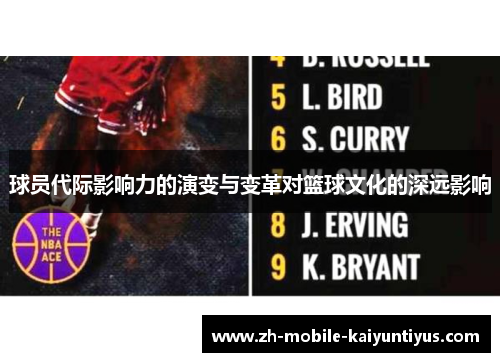 球员代际影响力的演变与变革对篮球文化的深远影响