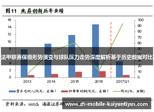 法甲联赛保级形势演变与球队压力走势深度解析基于历史数据对比