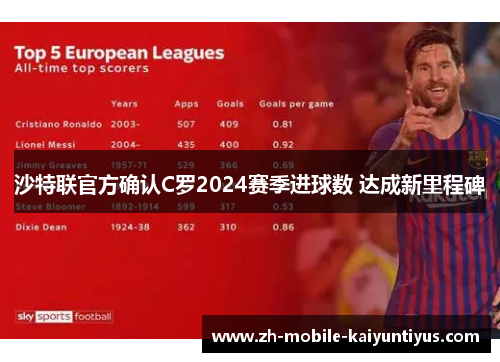 沙特联官方确认C罗2024赛季进球数 达成新里程碑 沙特联官方确认C罗2024赛季进球数 达成新里程碑