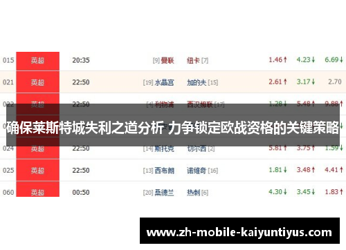确保莱斯特城失利之道分析 力争锁定欧战资格的关键策略