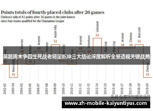 英超周末争四生死战老将定乾坤三大结论深度解析全景透视关键战局