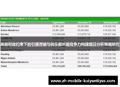 英超财政约束下的引援逻辑与俱乐部长期竞争力构建路径分析策略研究