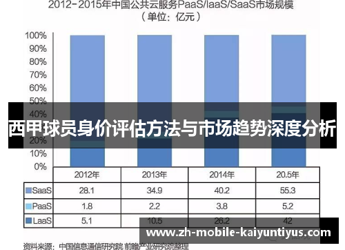 西甲球员身价评估方法与市场趋势深度分析